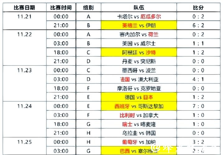 世界杯比分的历史之最和大冷门 世界杯比分的历史之最和大冷门