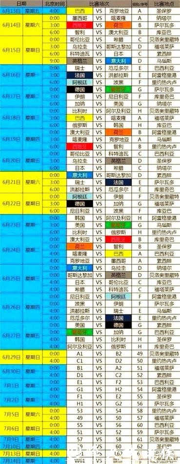 世界杯比分赛程表一览和更新攻略 世界杯比分赛程表一览和更新攻略