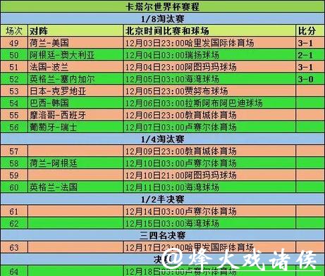 世界杯比分如何影响球队排名走势？